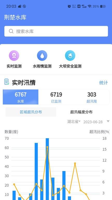 荆楚水库平台下载,荆楚水库,水库app,监测app