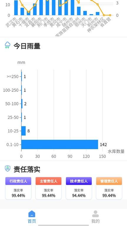 荆楚水库平台下载,荆楚水库,水库app,监测app